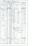 Rechnung von 1895/96 zur ersten Bierlieferung an Georg Veigl.